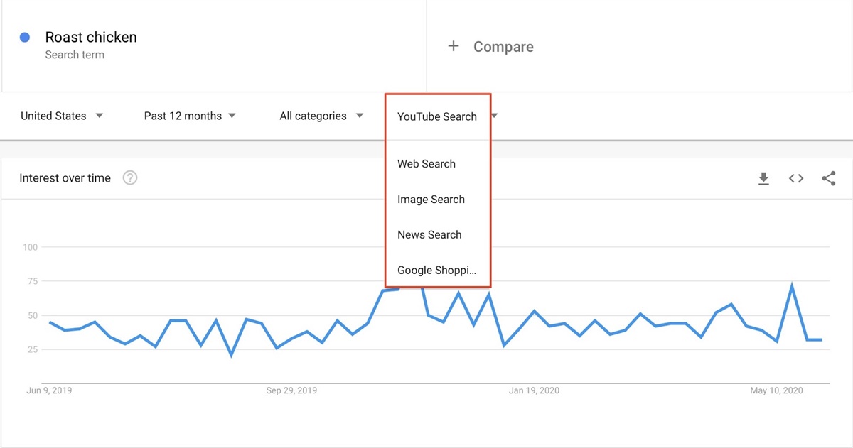 How to use Google Trends? The Ultimate Guide 13 How to use Google Trends? The Ultimate Guide