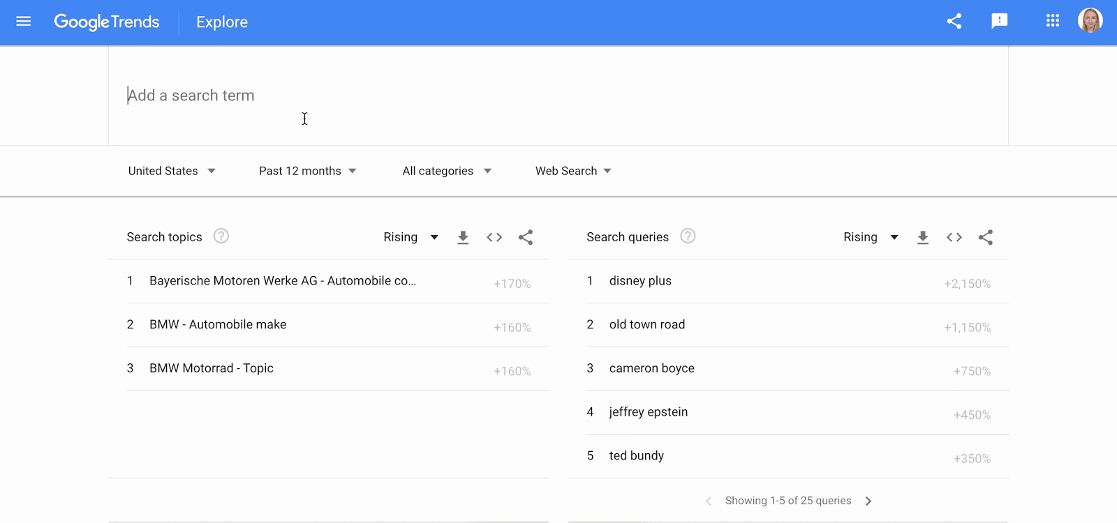 How to use Google Trends? The Ultimate Guide 8 How to use Google Trends