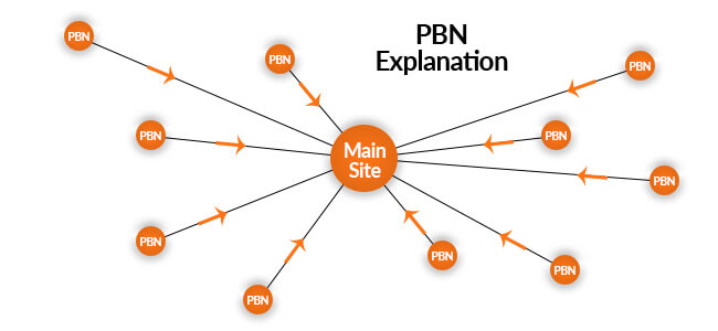 What Is The Leading Pbn Backlinks Service Service
 thumbnail