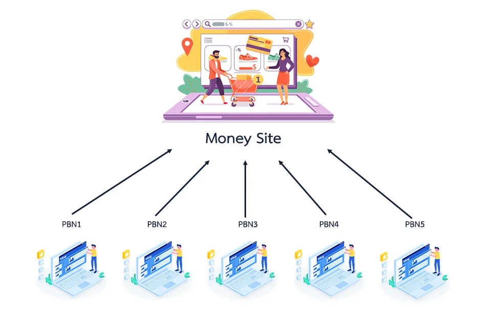 Who Has The Most Recommended Ecommerce Link Building?
 thumbnail