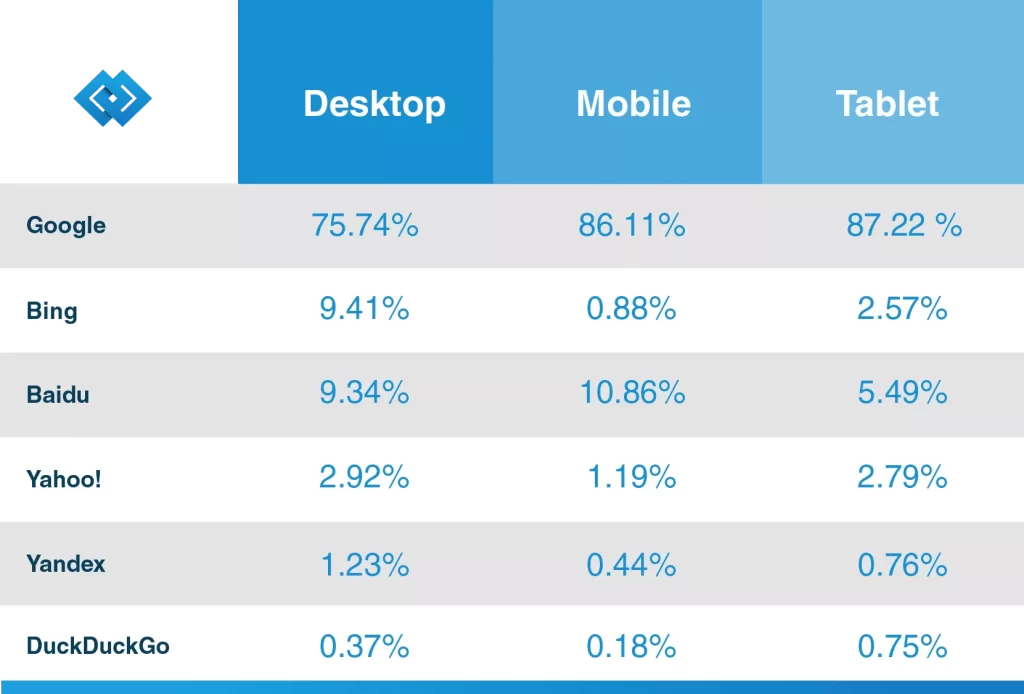 Web Crawler What is it? 4 web crawlers market share